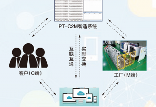 PT-C2M-TOP